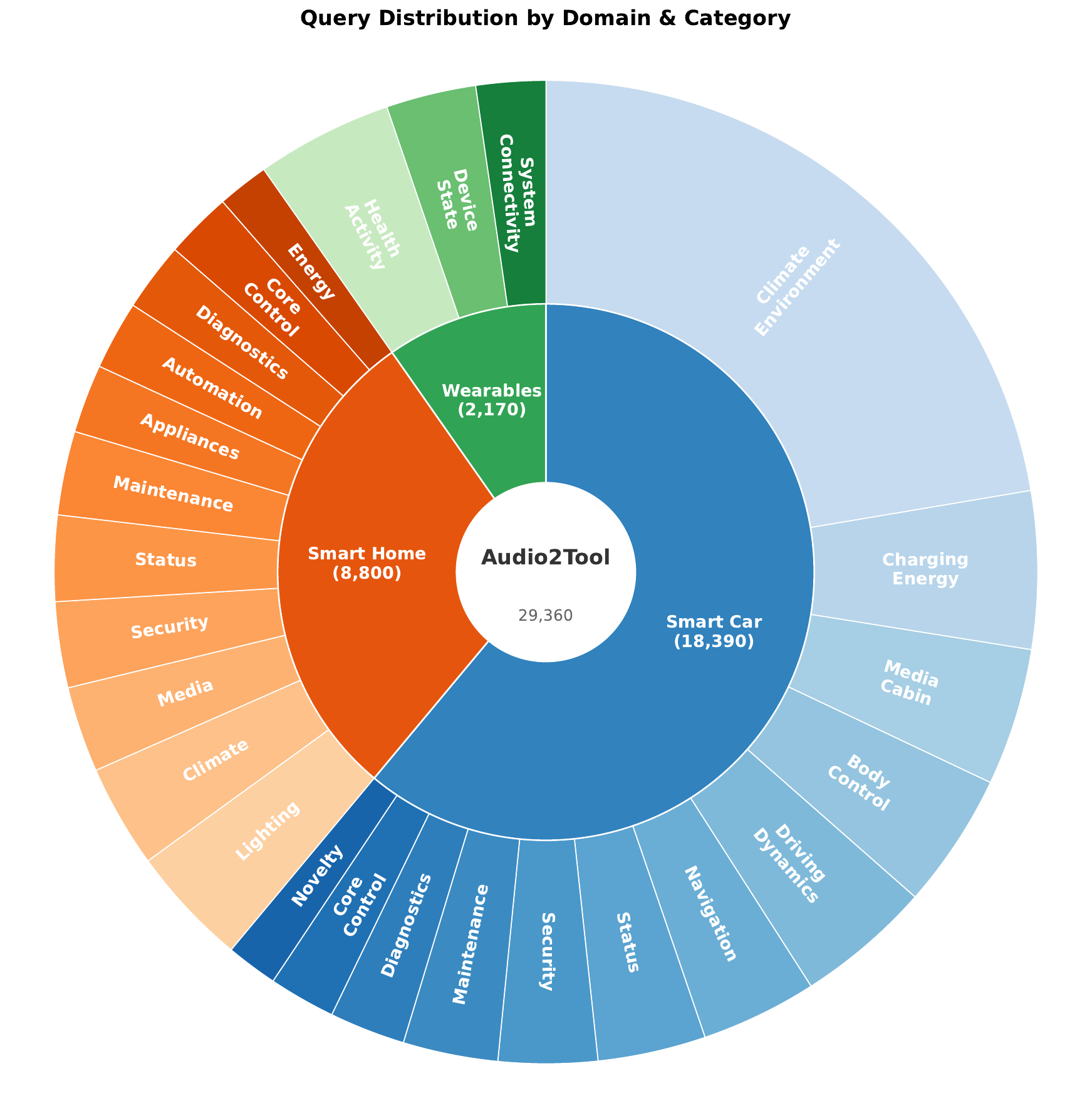Tool taxonomy: category distribution across domains